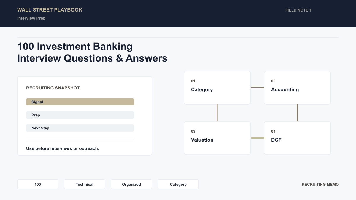 Investment banking technical questions organized by category: Accounting, Valuation, DCF, M&A, LBO, and Advanced Topics