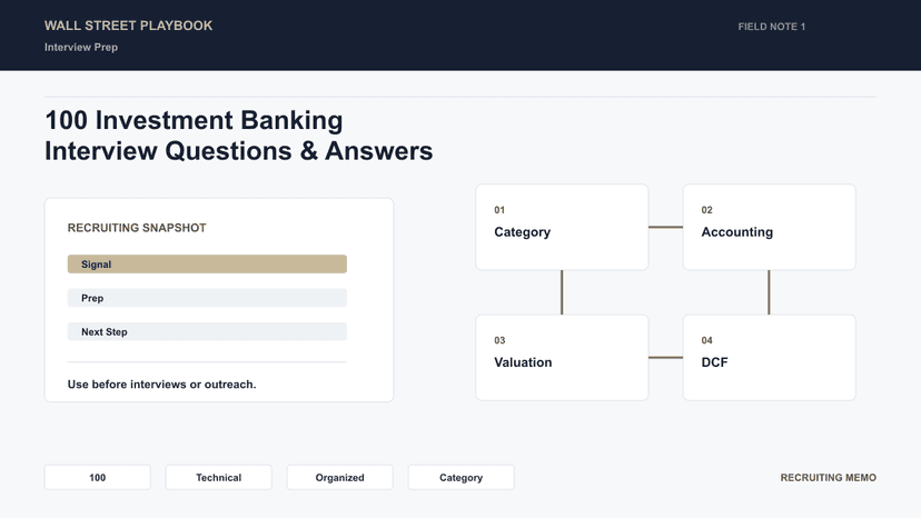 Operational Banker Questions 100 Investment Banking Interview Questions & Answers | Wall Street ...