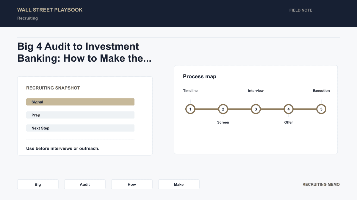 Career transition path from Big 4 audit to investment banking with key milestones and timeline