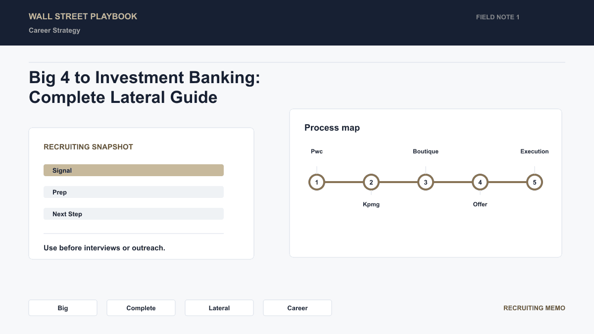 Career path from Big 4 accounting to investment banking: timeline from Deloitte, PwC, EY, KPMG to boutique and bulge bracket banks
