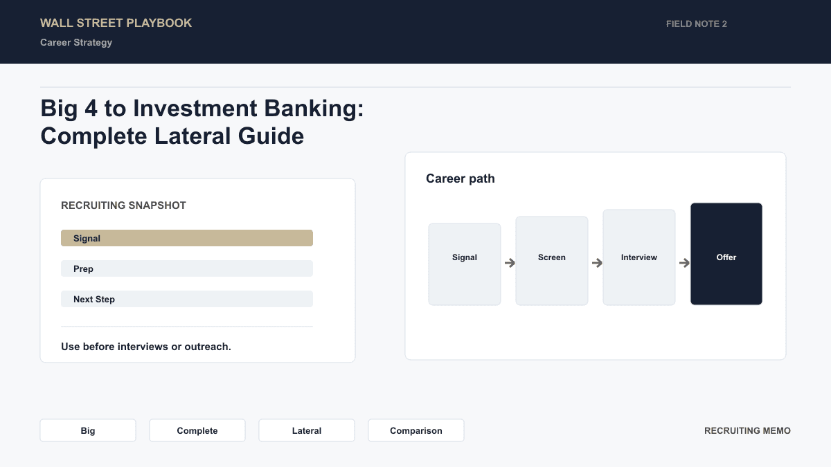 Comparison of Big 4 TAS skills vs investment banking skills with overlapping competencies
