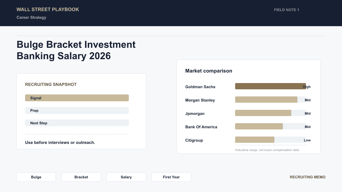 2026 bulge bracket first-year analyst total compensation comparison: Goldman Sachs, Morgan Stanley, JPMorgan, Bank of America, Citigroup
