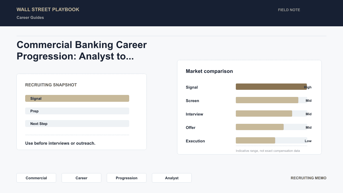 Commercial banking career hierarchy from credit analyst to managing director with compensation ranges