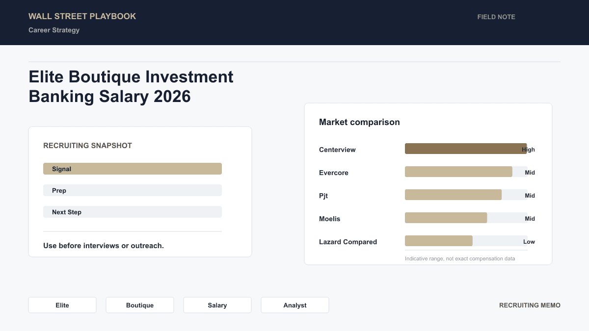 2026 elite boutique analyst compensation: Centerview, Evercore, PJT, Moelis, Lazard compared to bulge bracket average