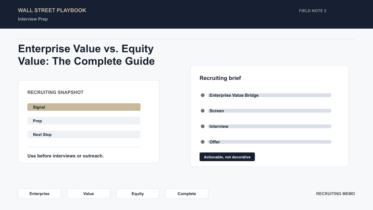Enterprise value bridge: Equity Value plus Debt plus Preferred Stock plus Minority Interest minus Cash equals Enterprise Value