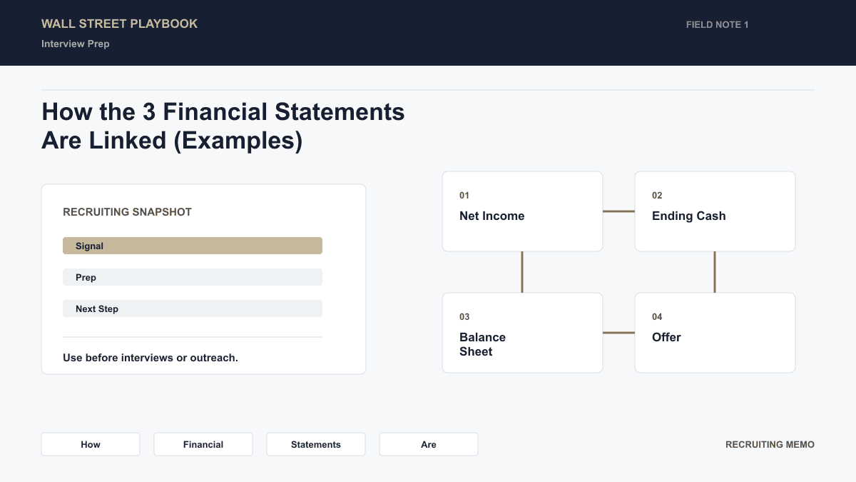How the three financial statements are linked: Net Income, Ending Cash, and Retained Earnings flow between Income Statement, Cash Flow Statement, and Balance Sheet