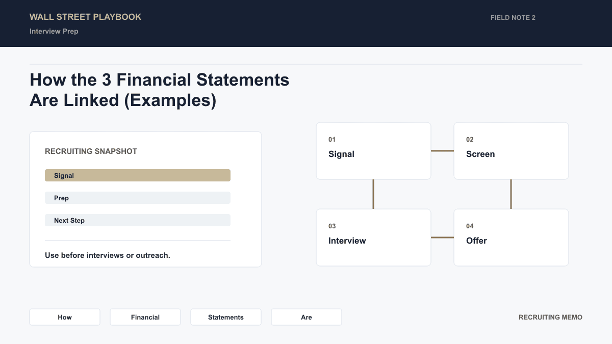 Impact of $10 depreciation increase across all three financial statements: Income Statement, Cash Flow Statement, and Balance Sheet effects