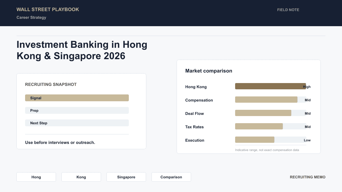 Hong Kong vs Singapore investment banking comparison: compensation, language requirements, deal flow, tax rates, and lifestyle factors