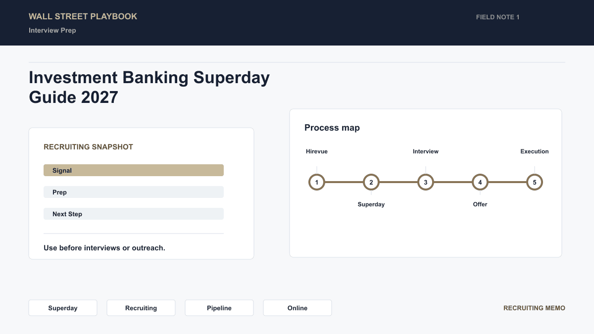 Investment banking recruiting pipeline: Online Application to HireVue to Phone Screen to Superday with pass rates at each stage
