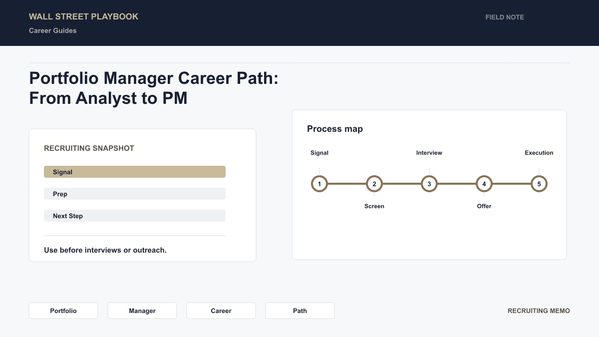 Portfolio manager career progression timeline from junior analyst through senior PM with typical years at each stage