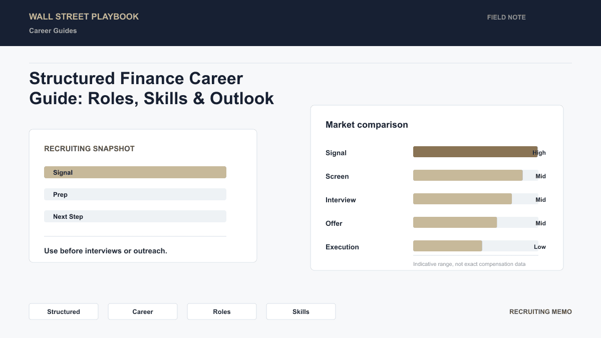 Structured finance career progression from Analyst to Managing Director with compensation ranges and typical timelines