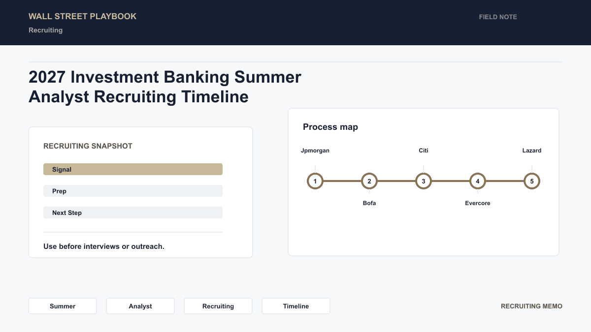 2027 summer analyst recruiting Gantt chart: application windows for Goldman Sachs, Morgan Stanley, JPMorgan, BofA, Citi, Evercore, Lazard