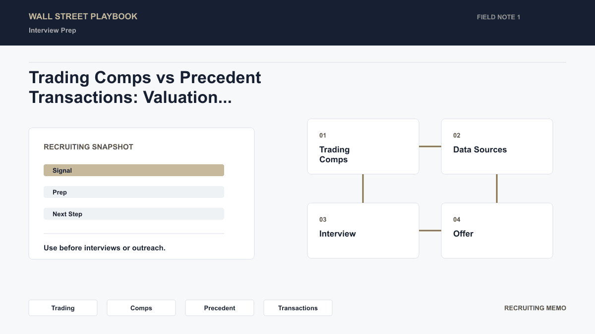 Trading comps vs precedent transactions comparison: current market value vs acquisition price, control premium differences, and data sources
