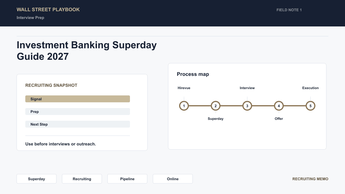 Investment Banking Superday Guide 2027 | Wall Street Playbook