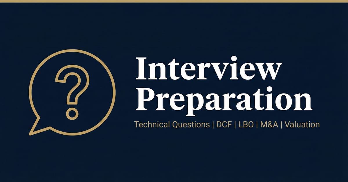 Behavioral Interview Guide | Wall Street Playbook